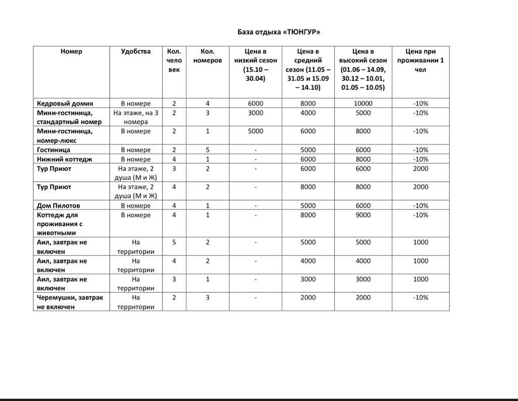 Тюнгур - фото 118