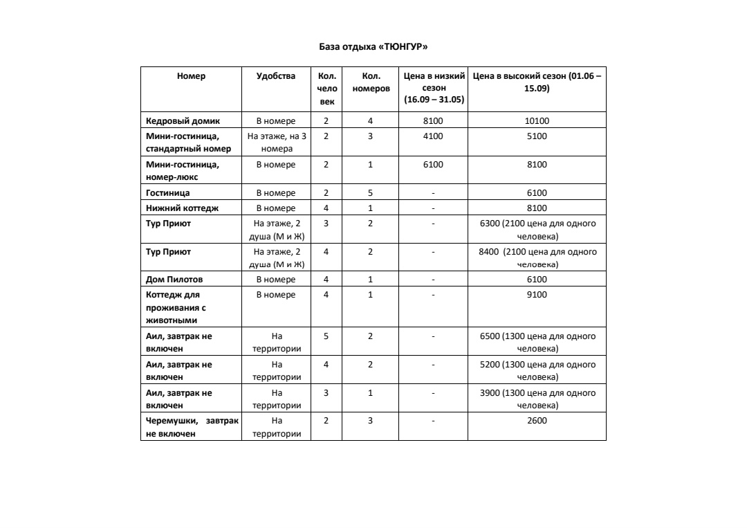 Тюнгур - фото 69